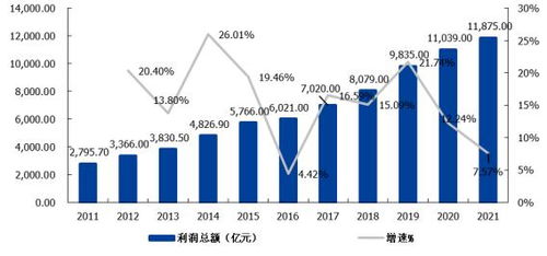 我國軟件和信息技術(shù)服務(wù)業(yè)發(fā)展概況和發(fā)展趨勢(shì)