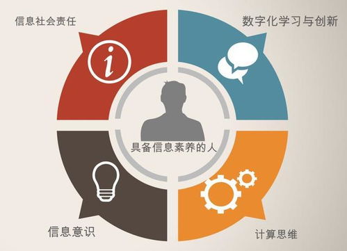 高中計(jì)算機(jī)培訓(xùn)圖片,三張圖把握高中信息技術(shù)新課程標(biāo)準(zhǔn)