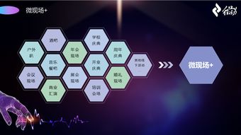 微會動高級版 以信息技術現(xiàn)場大屏互動產品，深度賦能活動場景