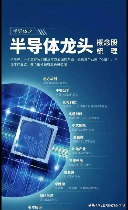 科技賽道核心資產(chǎn) 國(guó)產(chǎn)算力龍頭、AI芯片、固態(tài)電池與半導(dǎo)體引領(lǐng)信息技術(shù)未來