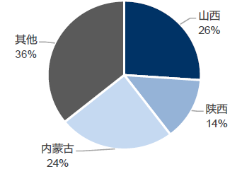 2016-2022年中國(guó)煤炭加工市場(chǎng)運(yùn)營(yíng)態(tài)勢(shì)及戰(zhàn)略咨詢報(bào)告深度分析